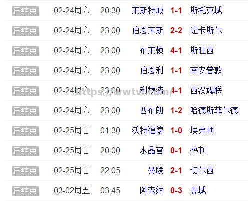 曼城连续取胜,领跑英超积分榜 曼城连续取胜,领跑英超积分榜