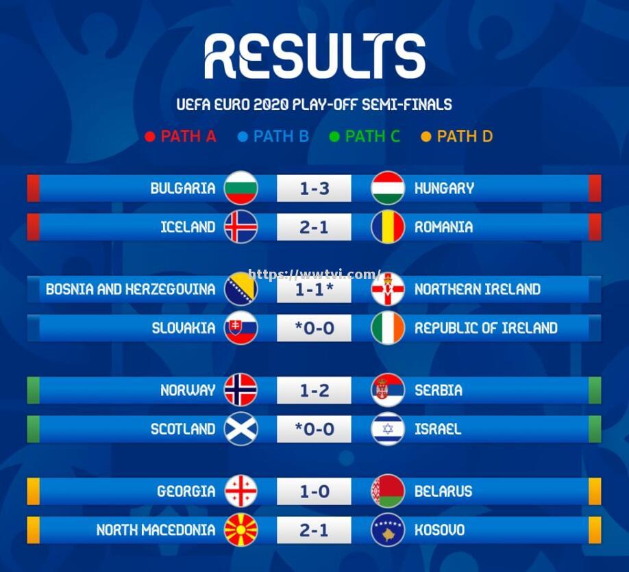 欧预赛西班牙横扫挪威,跻身淘汰赛行列 欧预赛西班牙横扫挪威,跻身淘汰赛行列