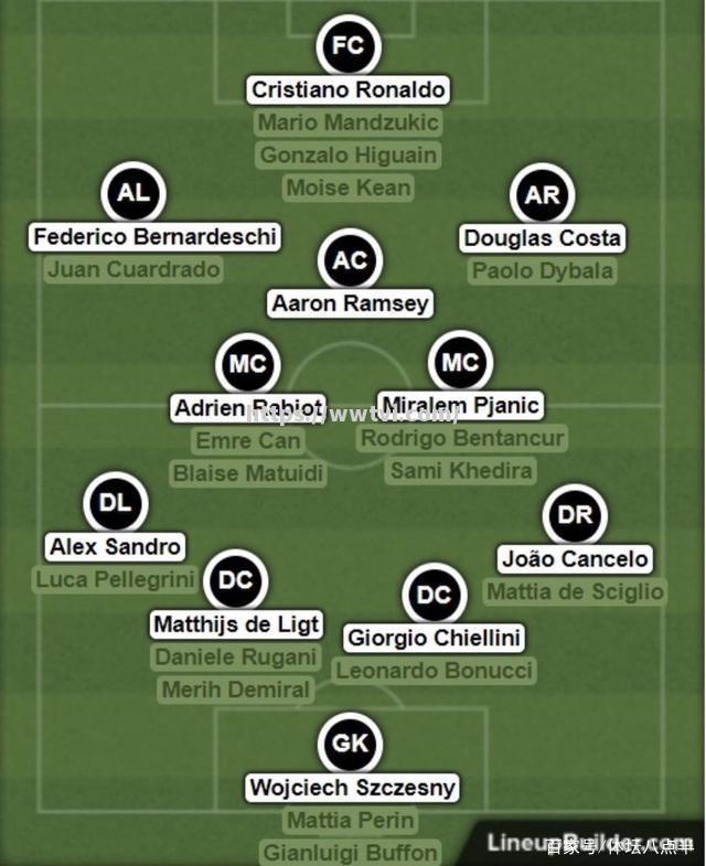 尤文图斯的新援是否能迅速融入球队? 尤文图斯的新援是否能迅速融入球队?