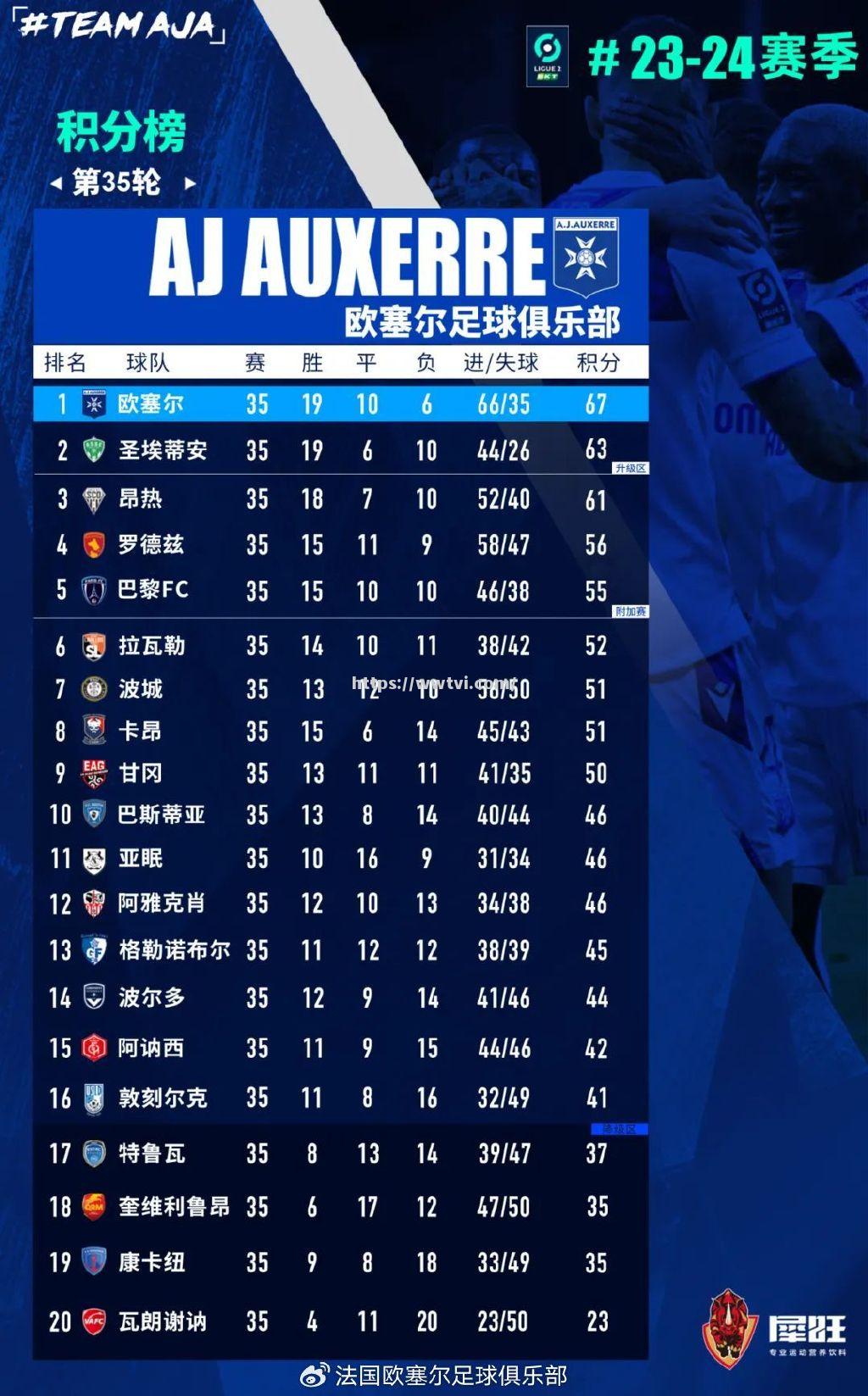 圣埃蒂安逆转取胜,球员情绪高涨 圣埃蒂安逆转取胜,球员情绪高涨