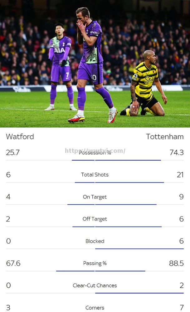 热刺不敌沃特福德,遭受失利 热刺不敌沃特福德,遭受失利