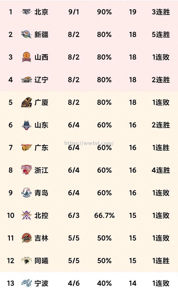 天津主场逆转获胜,积分榜稳定 天津主场逆转获胜,积分榜稳定