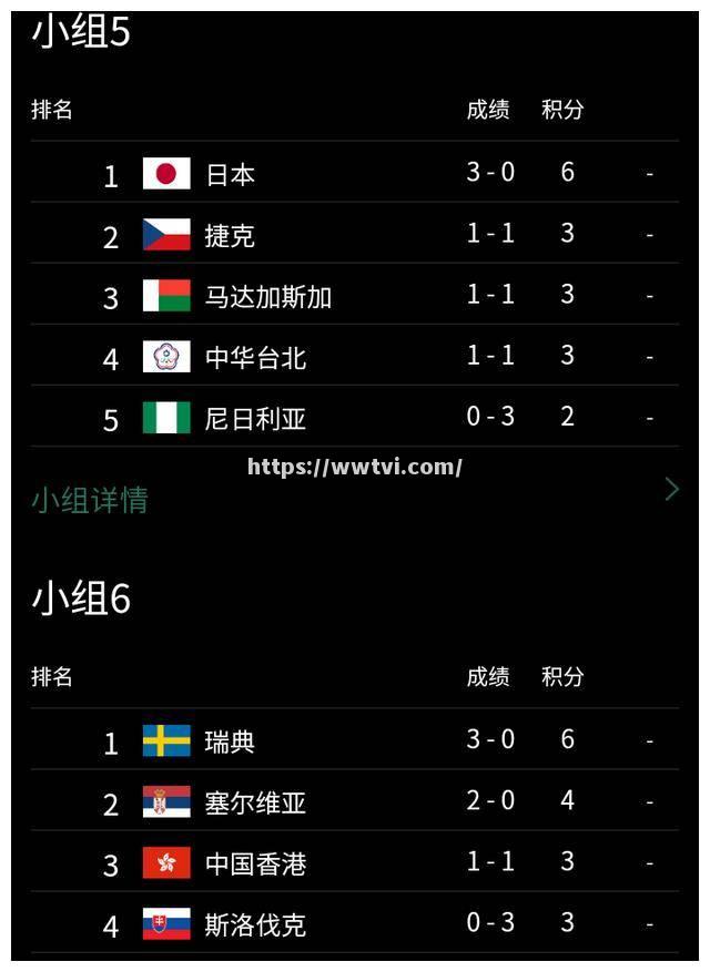 捷克队反击破门取得胜利领先积分榜 捷克队反击破门取得胜利领先积分榜