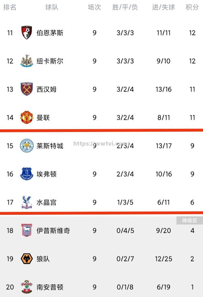 南安普顿逼平热刺,英超下游球队努力争取积分 南安普顿逼平热刺,英超下游球队努力争取积分