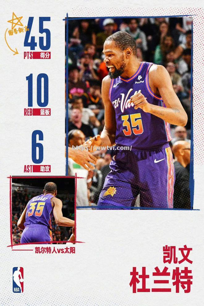 太阳队完胜雷霆队,继续领跑西部联盟 太阳队完胜雷霆队,继续领跑西部联盟