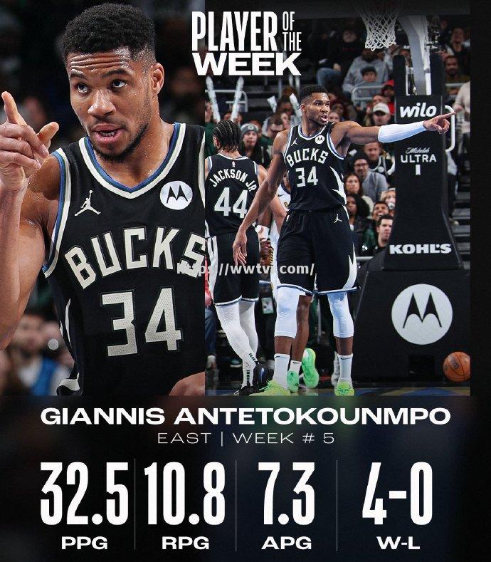 雄鹿大胜篮网,阿德托昆博轰分领军 雄鹿大胜篮网,阿德托昆博轰分领军