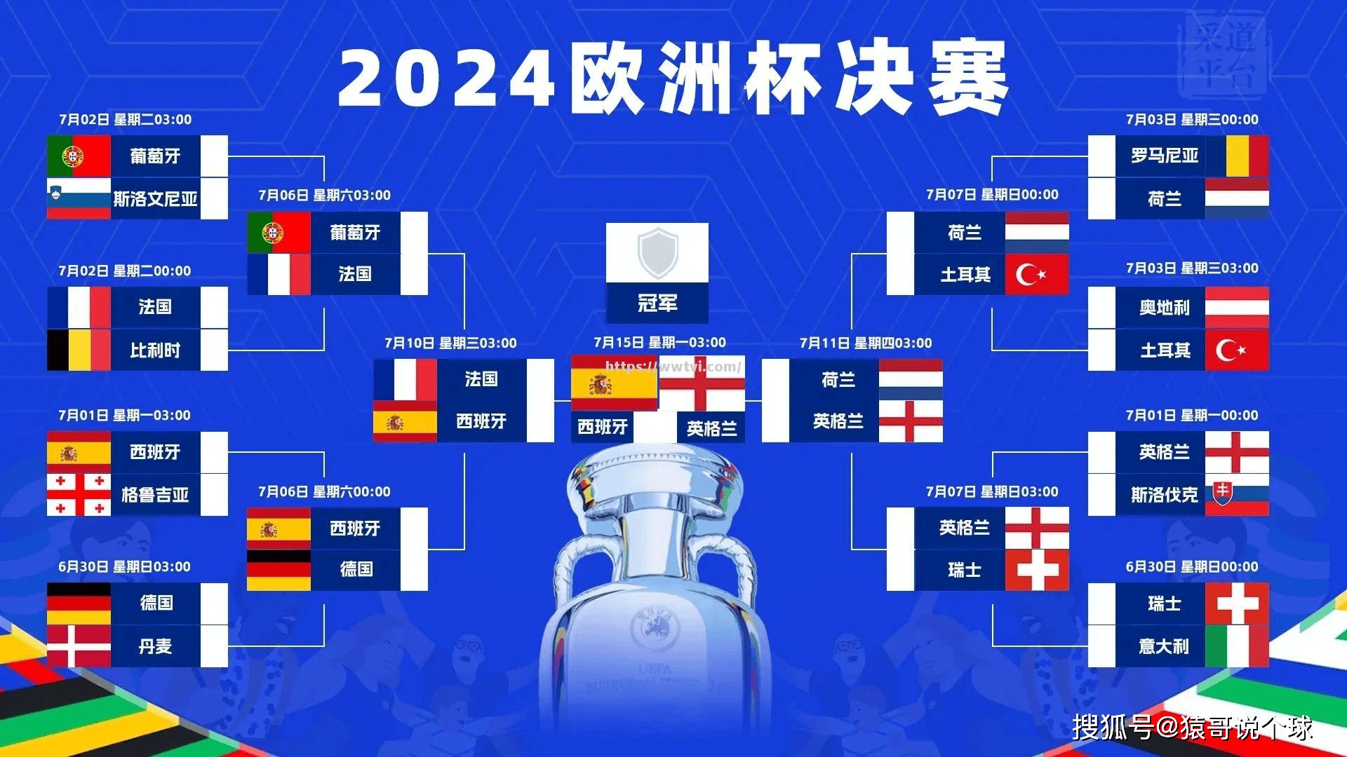 顶尖球星齐聚,谁将成为欧洲冠军之王? 顶尖球星齐聚,谁将成为欧洲冠军之王?