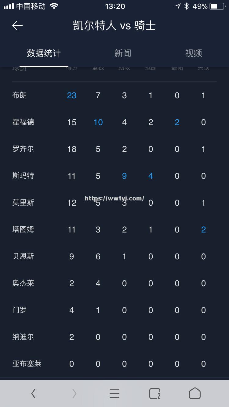 欧洲篮球联赛擂台二战,谁将胜出 欧洲篮球联赛擂台二战,谁将胜出