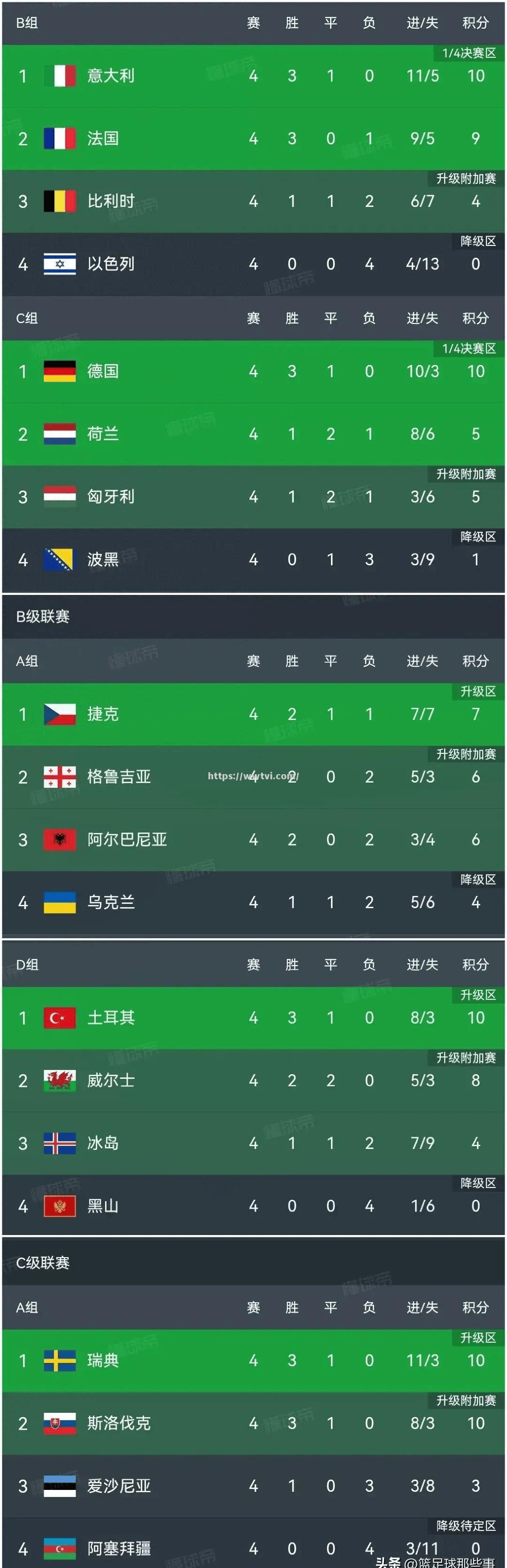 欧国联比赛:英格兰对比利时 欧国联比赛:英格兰对比利时