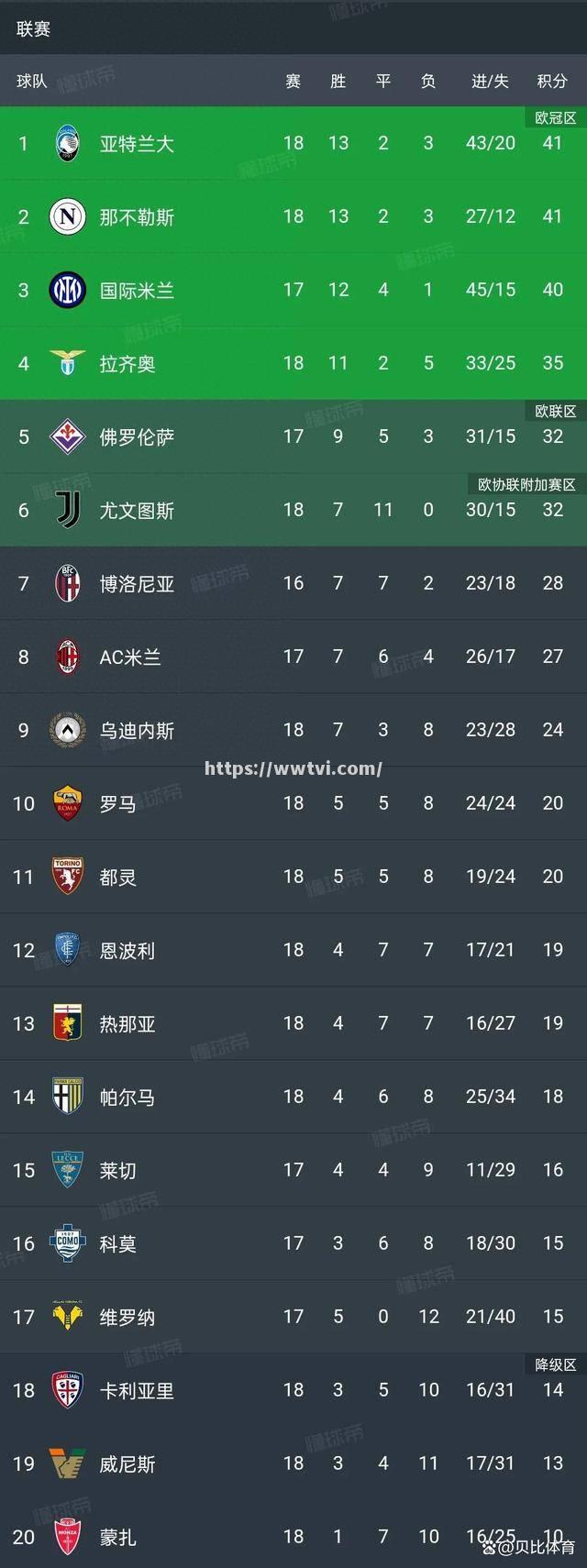 枣庄礼紫晋级积分榜前列,球队状态依旧稳定 枣庄礼紫晋级积分榜前列,球队状态依旧稳定