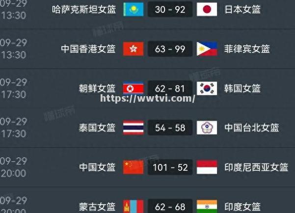 哈萨克斯坦队积分升至第三位 哈萨克斯坦队积分升至第三位