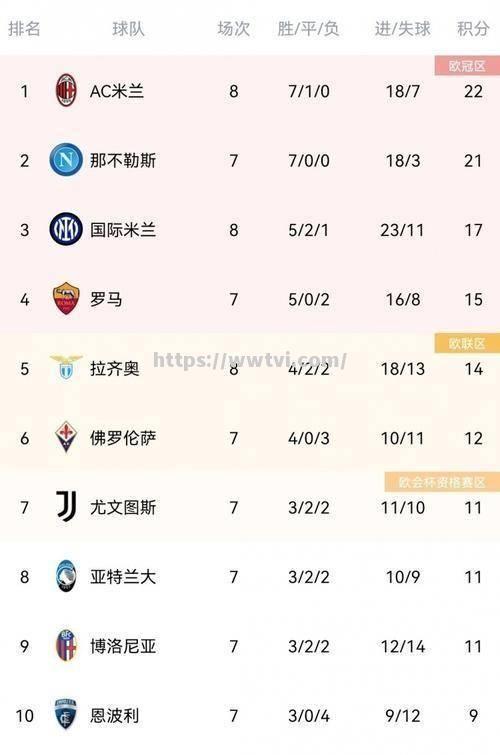 那不勒斯客场击败亚特兰大,追赶积分榜前列球队 那不勒斯客场击败亚特兰大,追赶积分榜前列球队