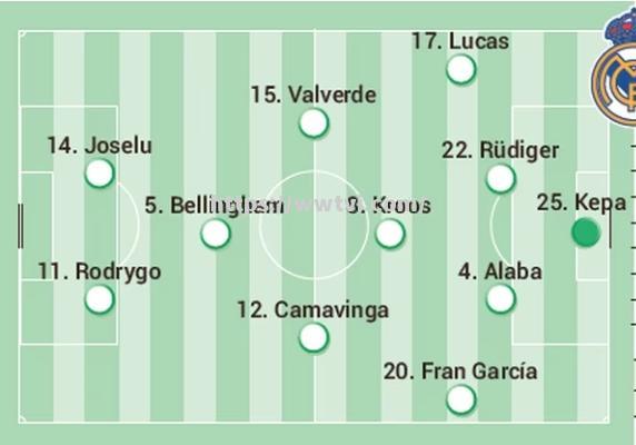 马德里德比战平收场,皇马稳居榜首 马德里德比战平收场,皇马稳居榜首