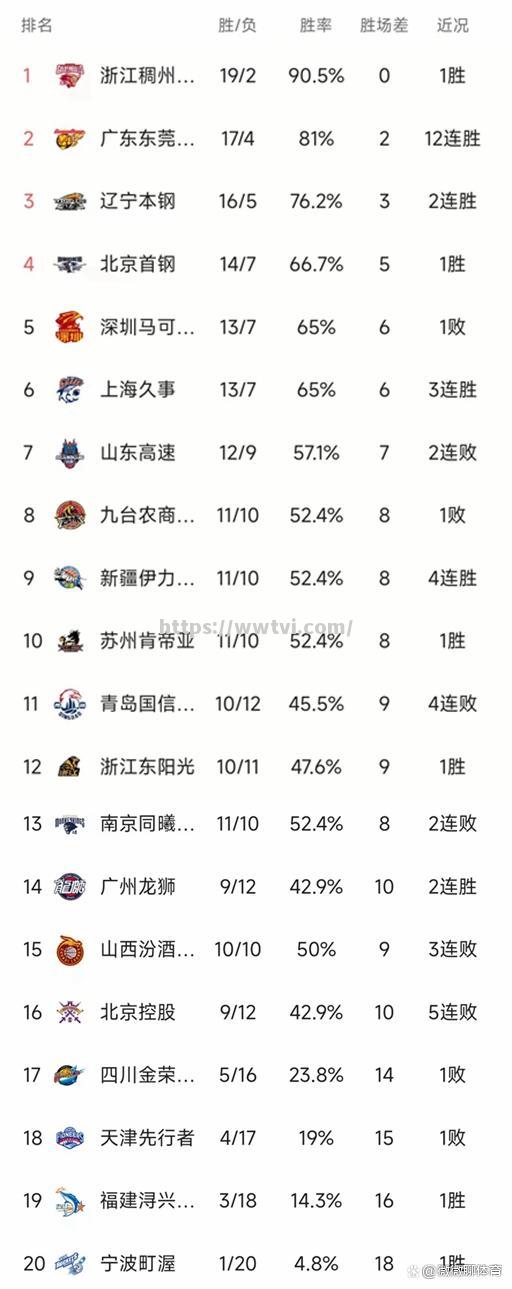 星空体育-福建遭遇四连败，跌落积分榜底部