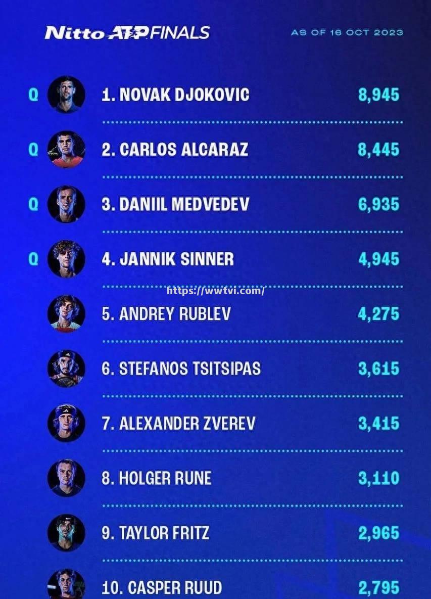 赛季后半段逐渐白热化,争夺冠军激烈展开 赛季后半段逐渐白热化,争夺冠军激烈展开