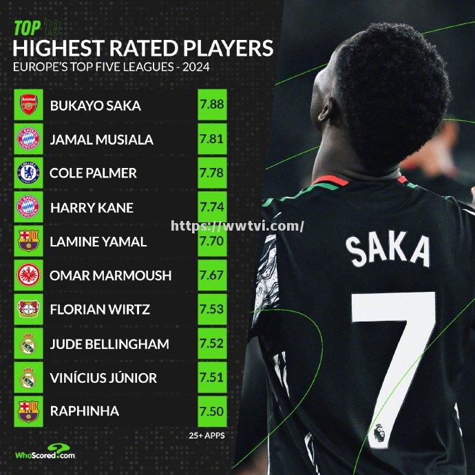 威廉之金:切尔西风光夺冠,英超恢复荣光 威廉之金:切尔西风光夺冠,英超恢复荣光