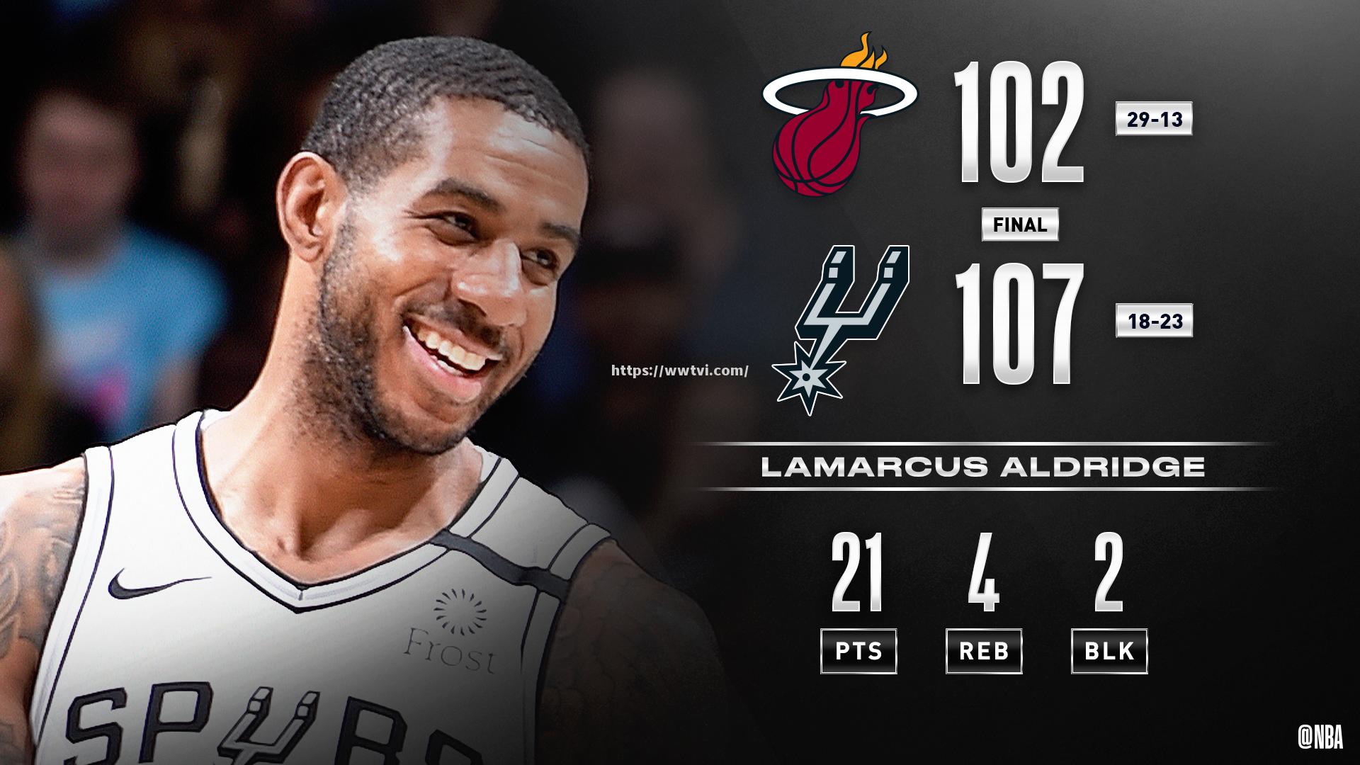 马刺中锋阿德成功助攻刷新生涯助攻总数 马刺中锋阿德成功助攻刷新生涯助攻总数